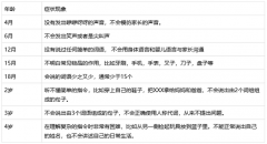 儿童智力测试仪厂家儿童生长发育测试仪厂家提醒您警惕宝宝说话晚现象！危害可能比你想象中要大得多