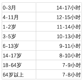 最科学的睡眠时间