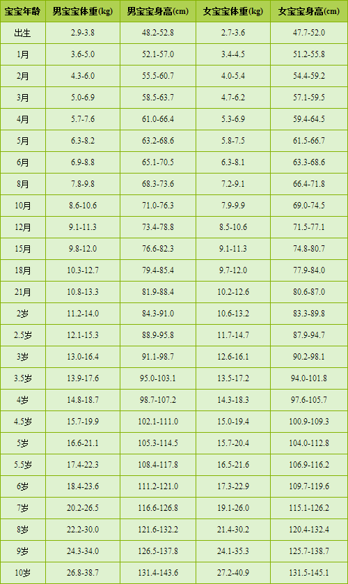 全自动身高体重测量仪用小儿身长预测成年时身高法 全自动身高体重测量仪用小儿身长预测成年时身高法