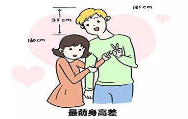 GK山东国康儿童身高体重测量仪科普:如何让女生长得足够高呢?